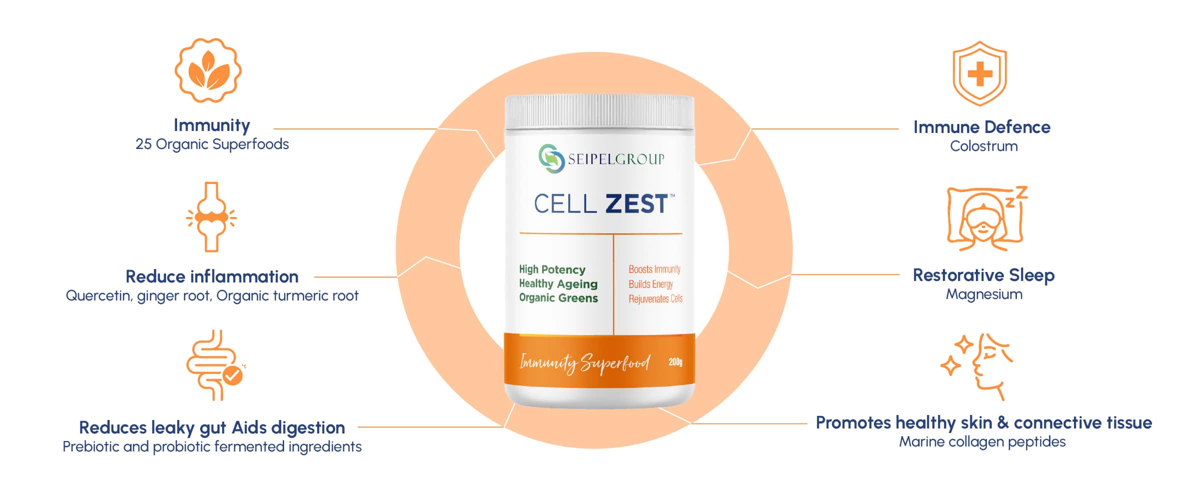 Benefits of Cell Zest including Immunity, Reduces inflammation, Reduces leaky gut, Aids digestion, Immune Defence, Restorative Sleep, Promotes healthy skin & connective tissue.