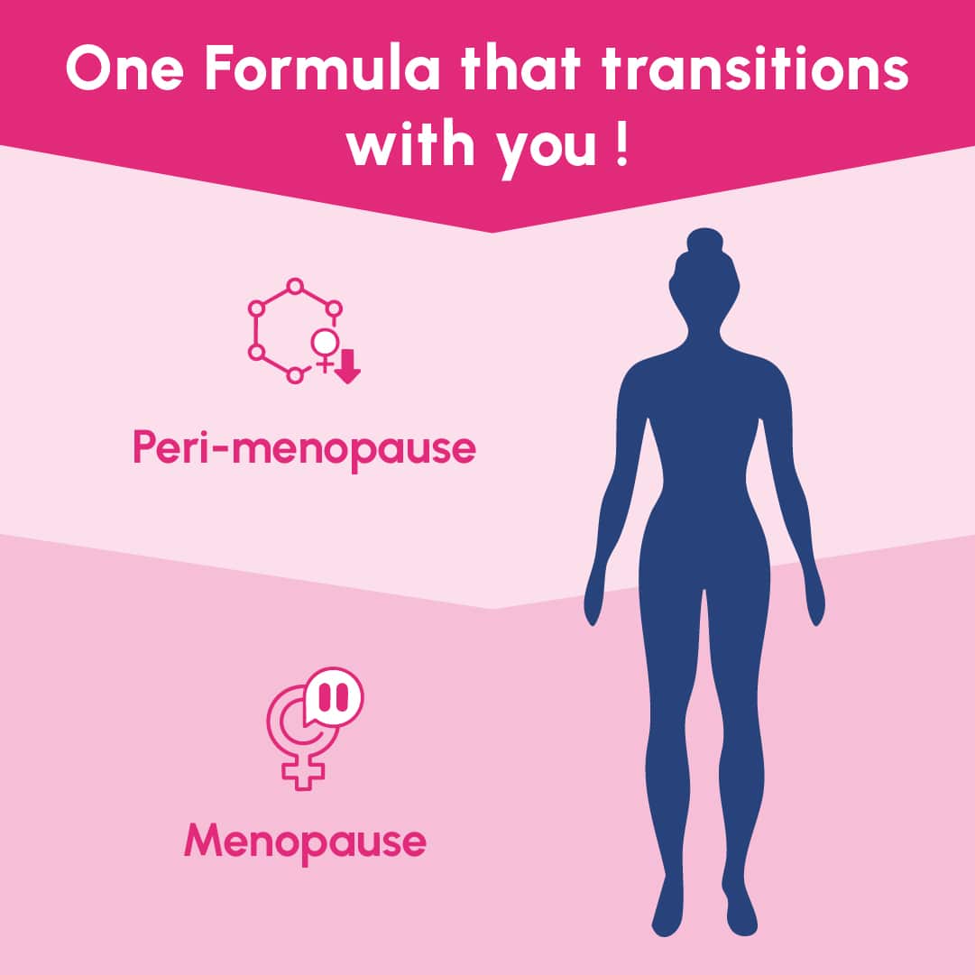 Femme 365 - one formula that transitions with you through Peri-menopause and Menopause graphic