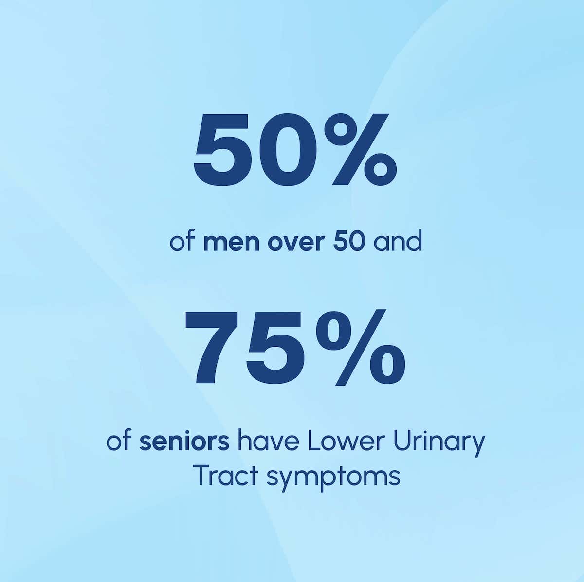 50% of Men over 50 & 75% of seniors have Lower Urinary Tract Symptoms