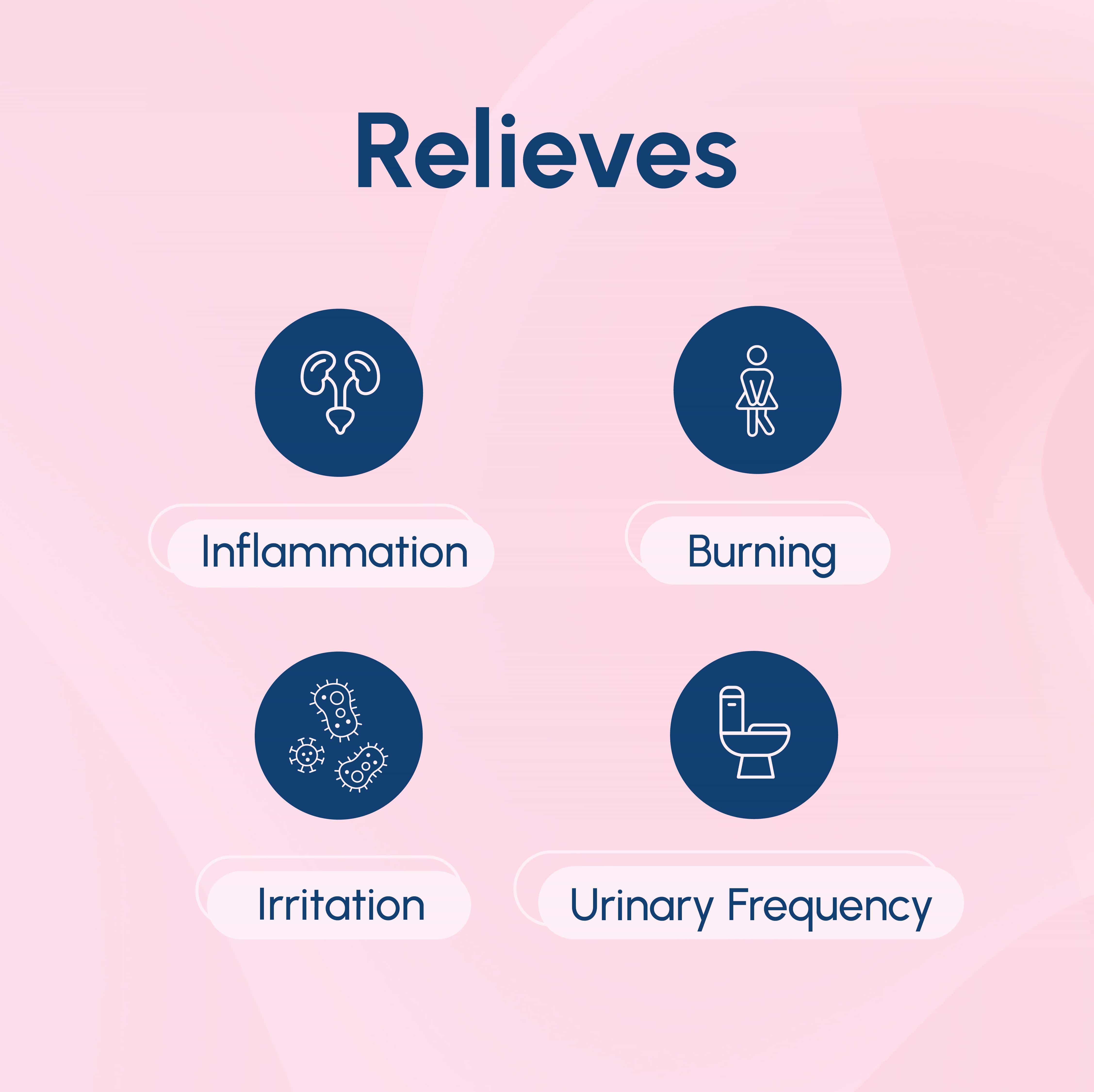 UT Cleanse relieves inflammation, burning, irritation, urinary frequency graphic.