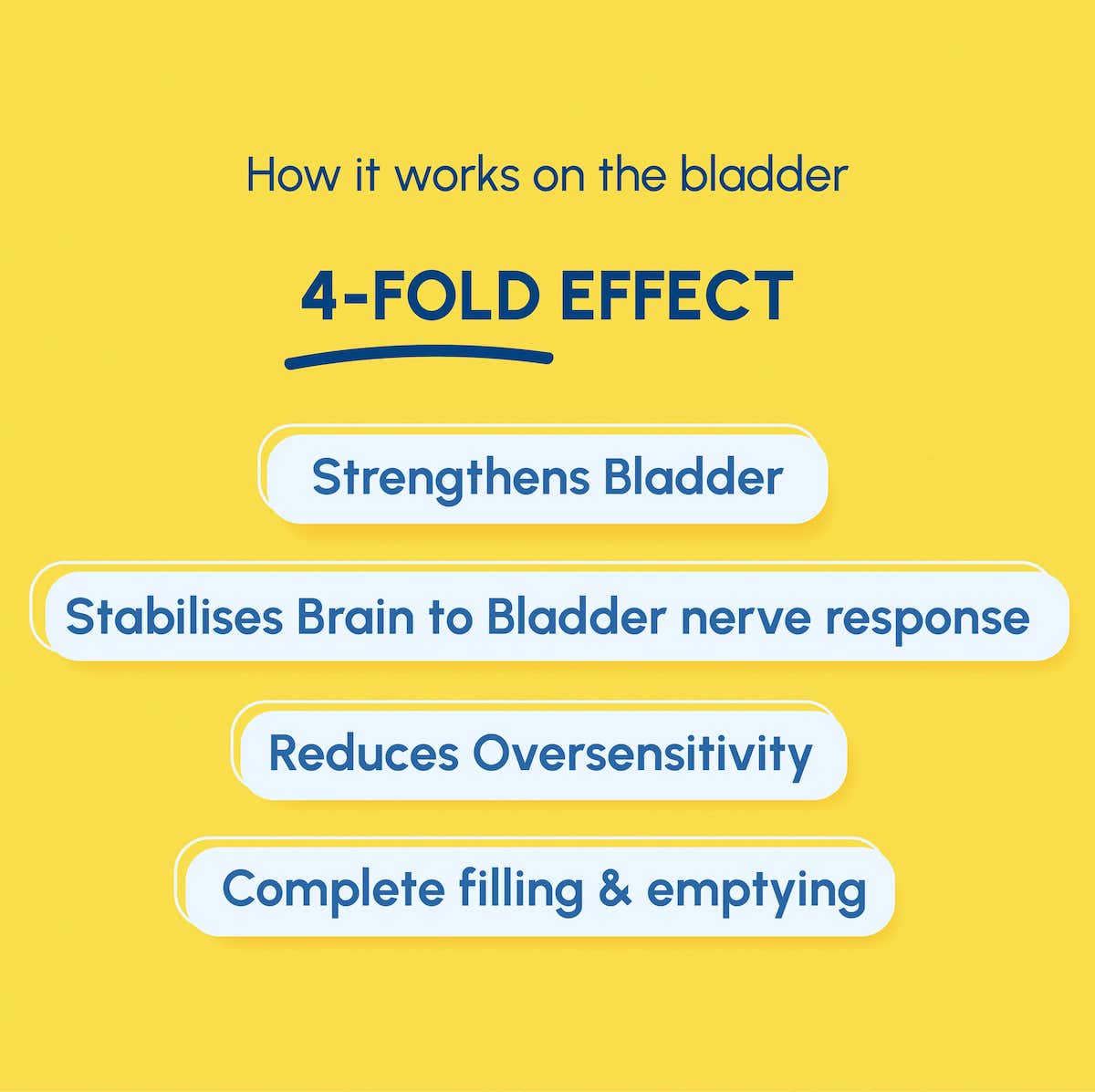 Urox® Junior 4-fold effect graphic